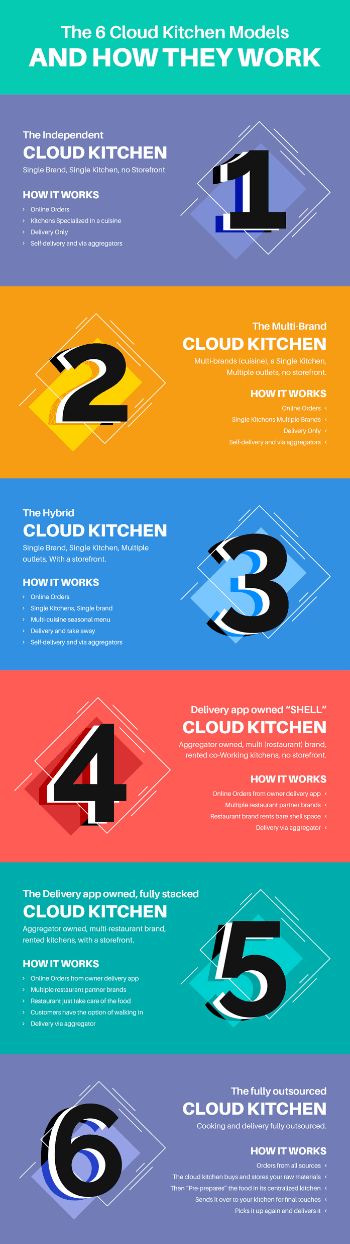 cloudkitchen